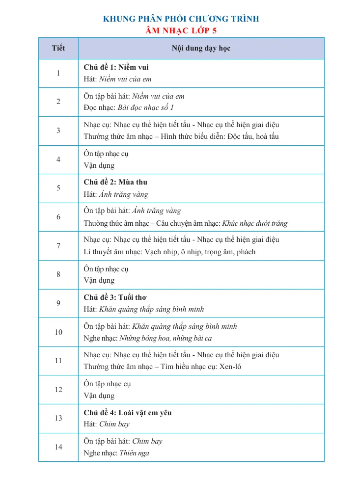 Phân Phối Chương Trình Âm Nhạc 5 2024 - 2025 - Thumbnail
