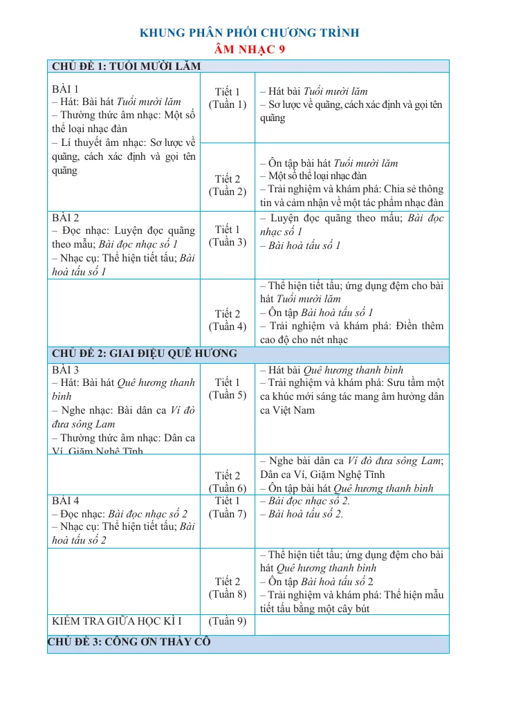 Phân Phối Chương Trình Âm Nhạc Lớp 9