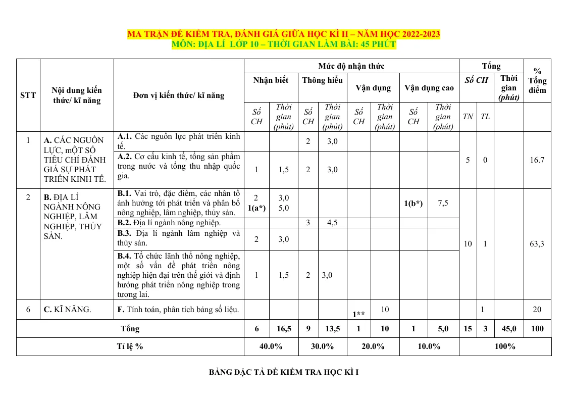 Ma Trận Đặc Tả Đề Thi Giữa Học Kỳ 2 Địa Lí 10