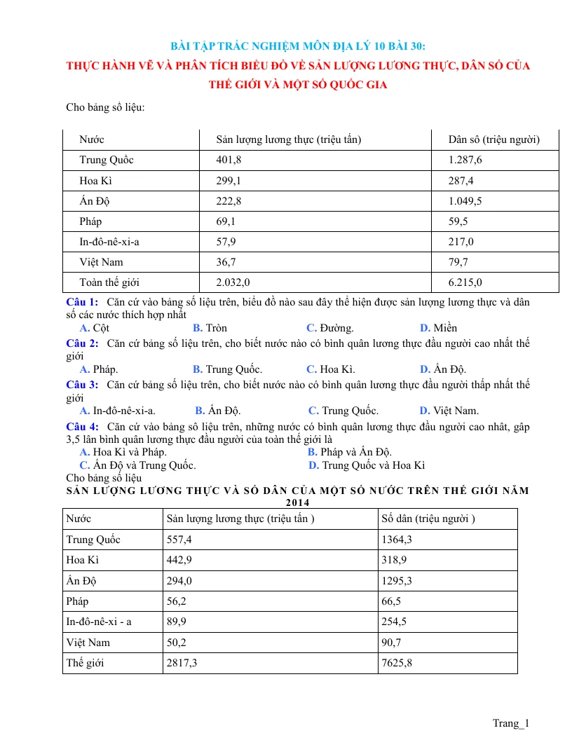 Bài Tập Trắc Nghiệm Địa 10 Bài 30: Thực hành vẽ và phân tích biểu đồ về sản lượng lương thực, dân số của thế giới và một số quốc gia