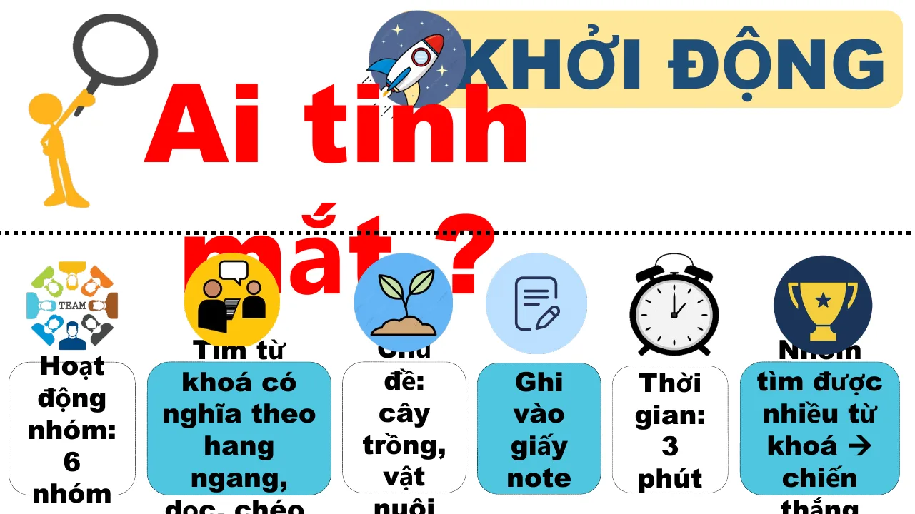 Giáo Án PowerPoint Địa 10 Kết Nối Bài 24 Địa Lí Ngành Nông Nghiệp