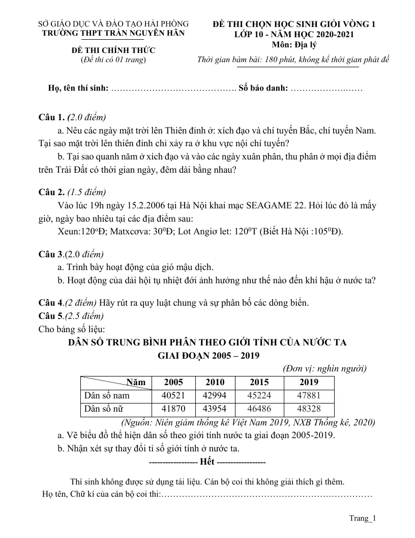 Đề Thi HSG Môn Địa Lớp 10 Năm 2020 - 2021 Trường Trần Nguyên Hãn Vòng 1
