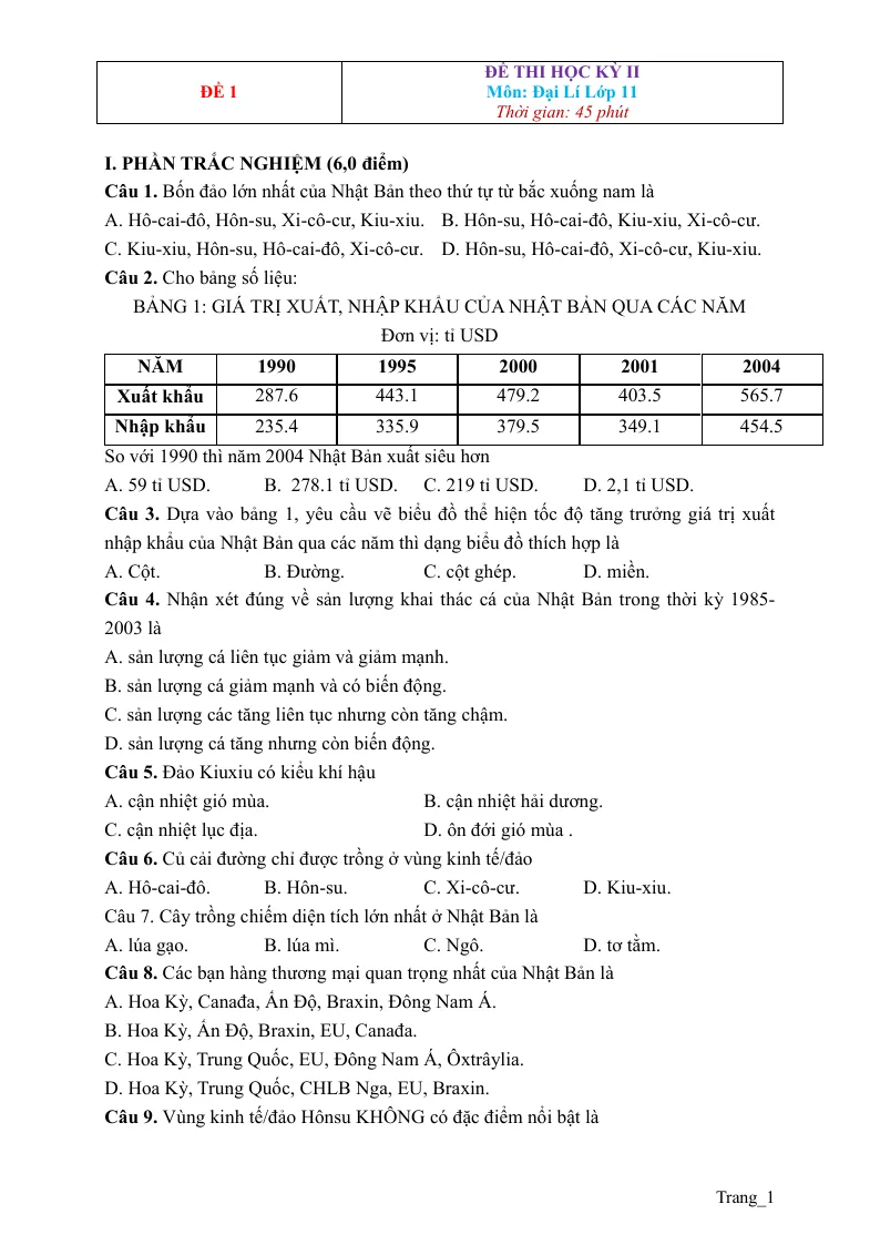 8 Đề Thi Học Kỳ 2 Điạ Lí 11