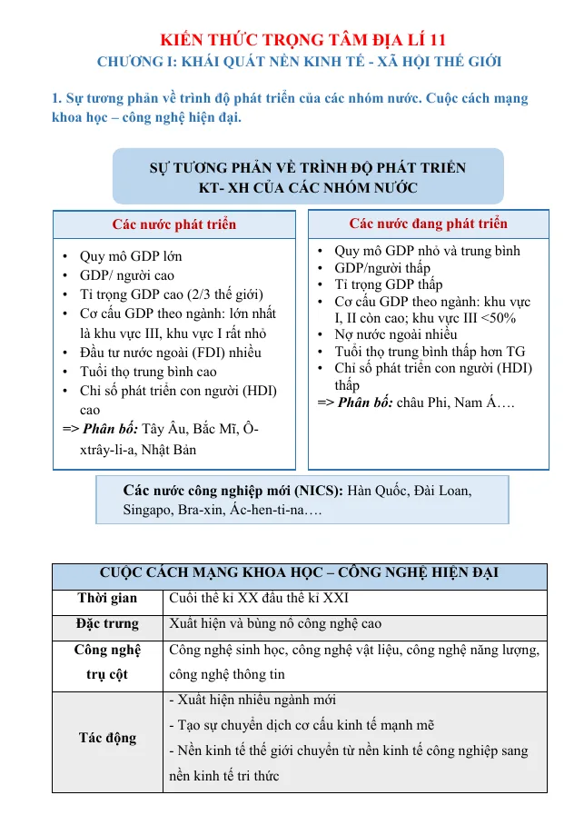 Kiến Thức Trọng Tâm Địa Lí 11 Theo Sơ Đồ