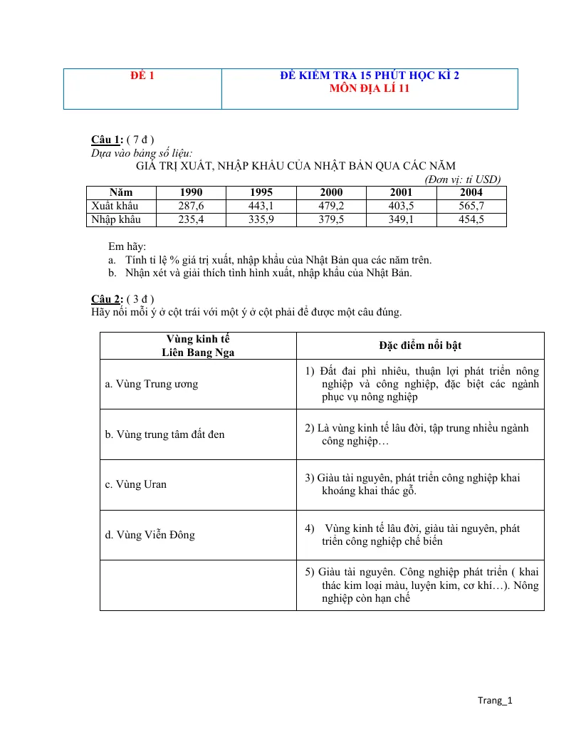 Bộ Đề Kiểm Tra 15 Phút Địa 11 Học Kỳ 2