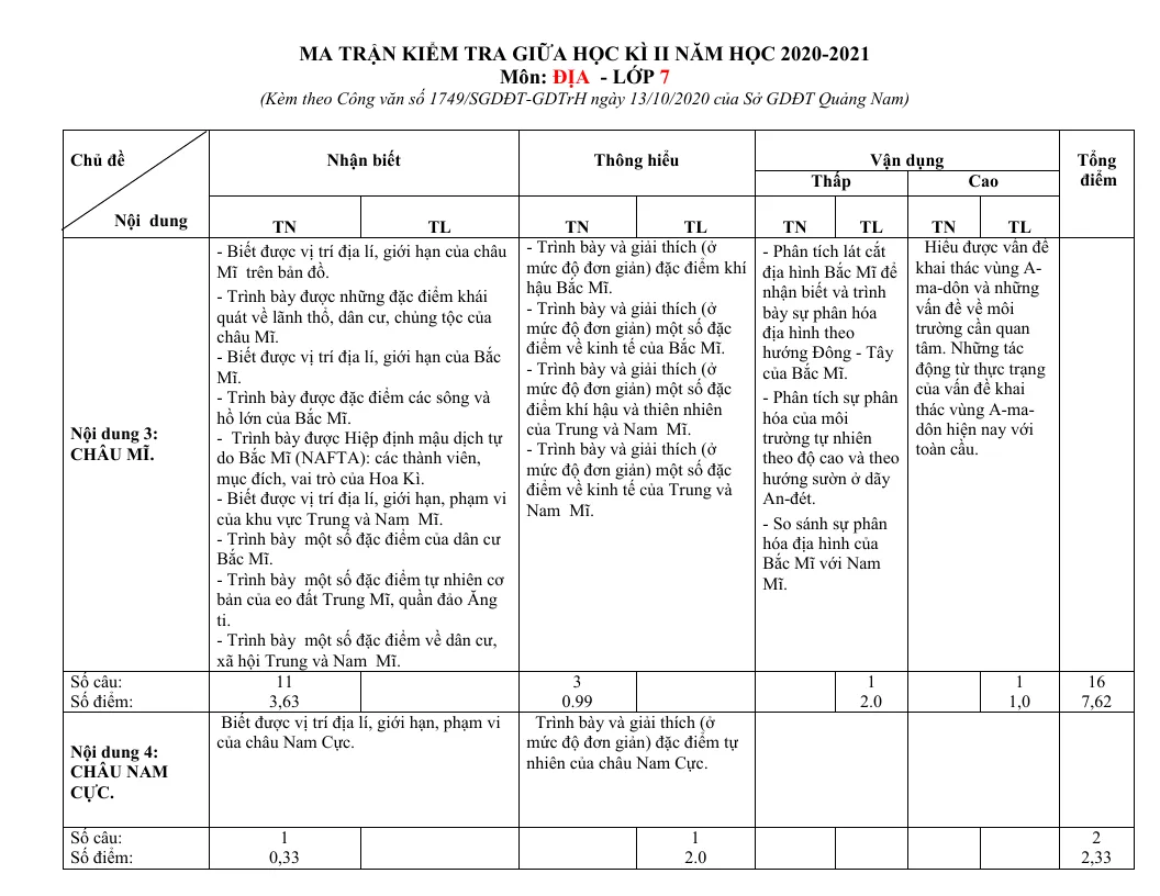 Ma Trận Đề Kiểm Tra Môn Địa Lí 7 Giữa Học Kỳ 2 Sở GD&ĐT Quảng Nam 2020 - 2021