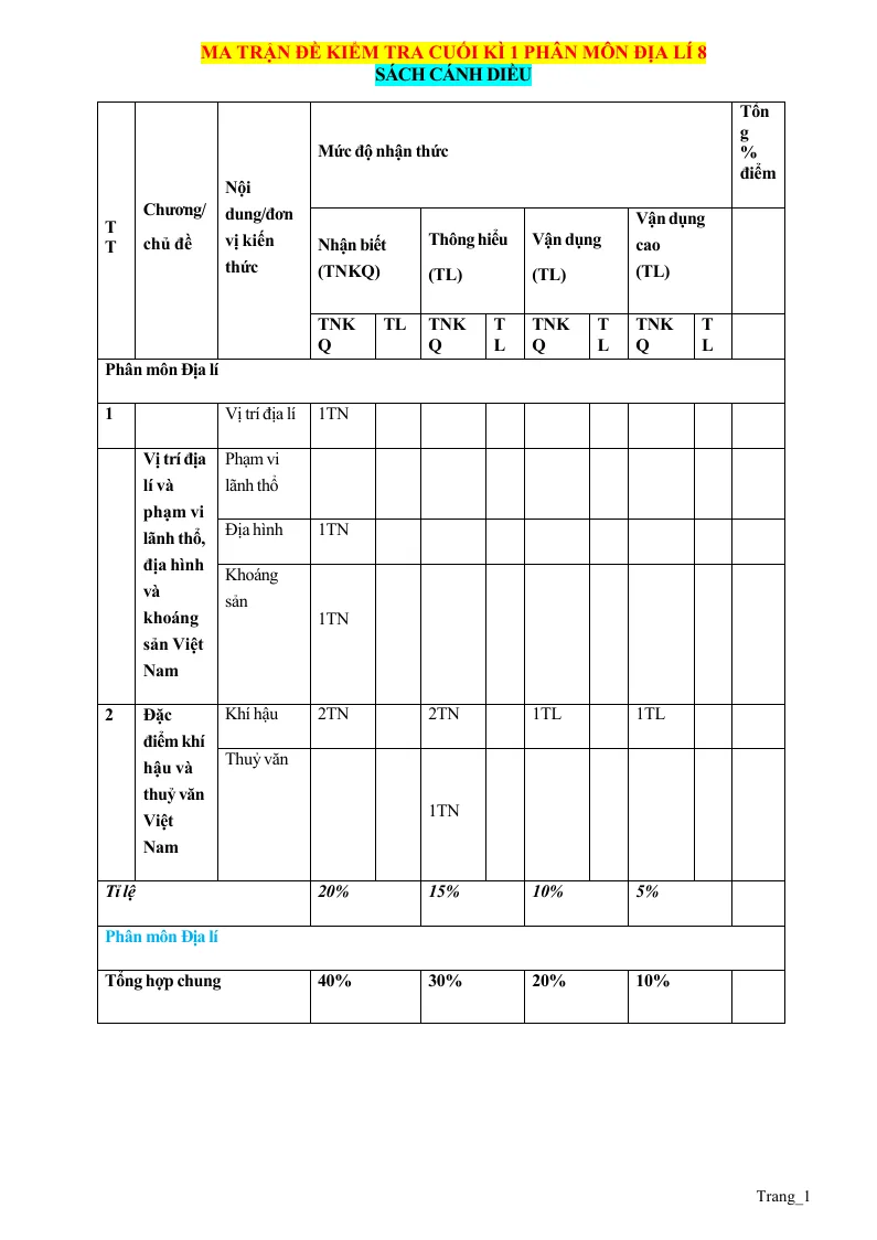 Ma Trận Đặc Tả Đề Thi Học Kỳ 1 Địa Lí 8