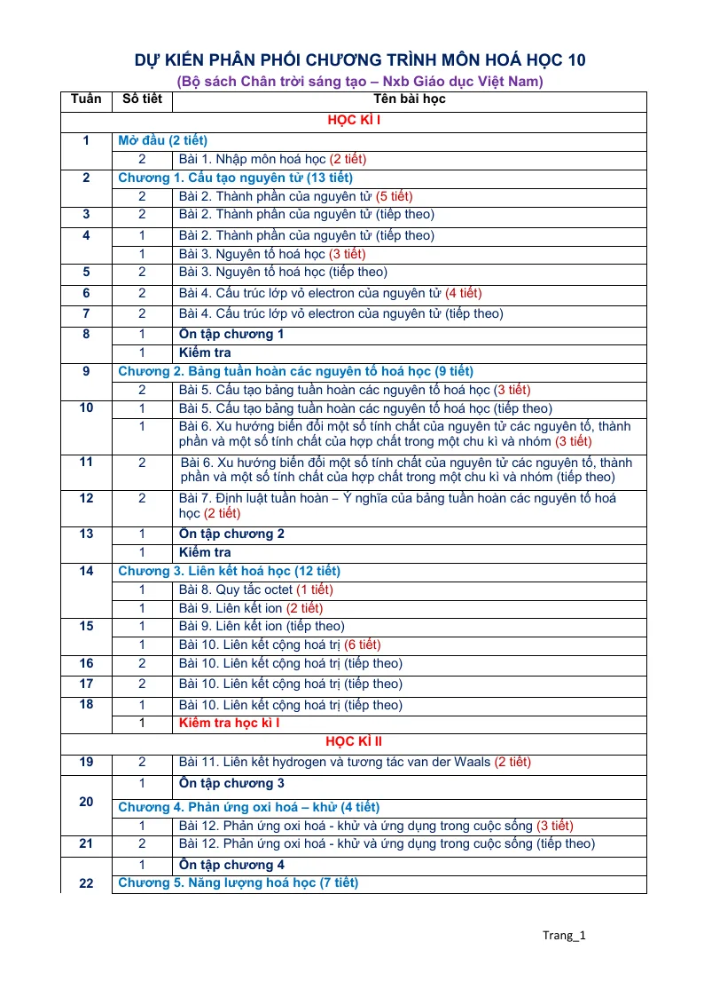 Phân Phối Chương Trình Môn Hóa 10