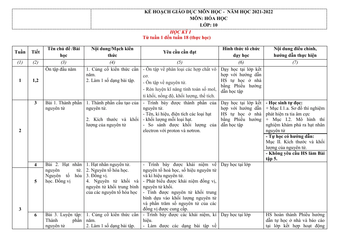Kế Hoạch Dạy Học Môn Hóa Lớp 10,11,12 Theo CV 4040