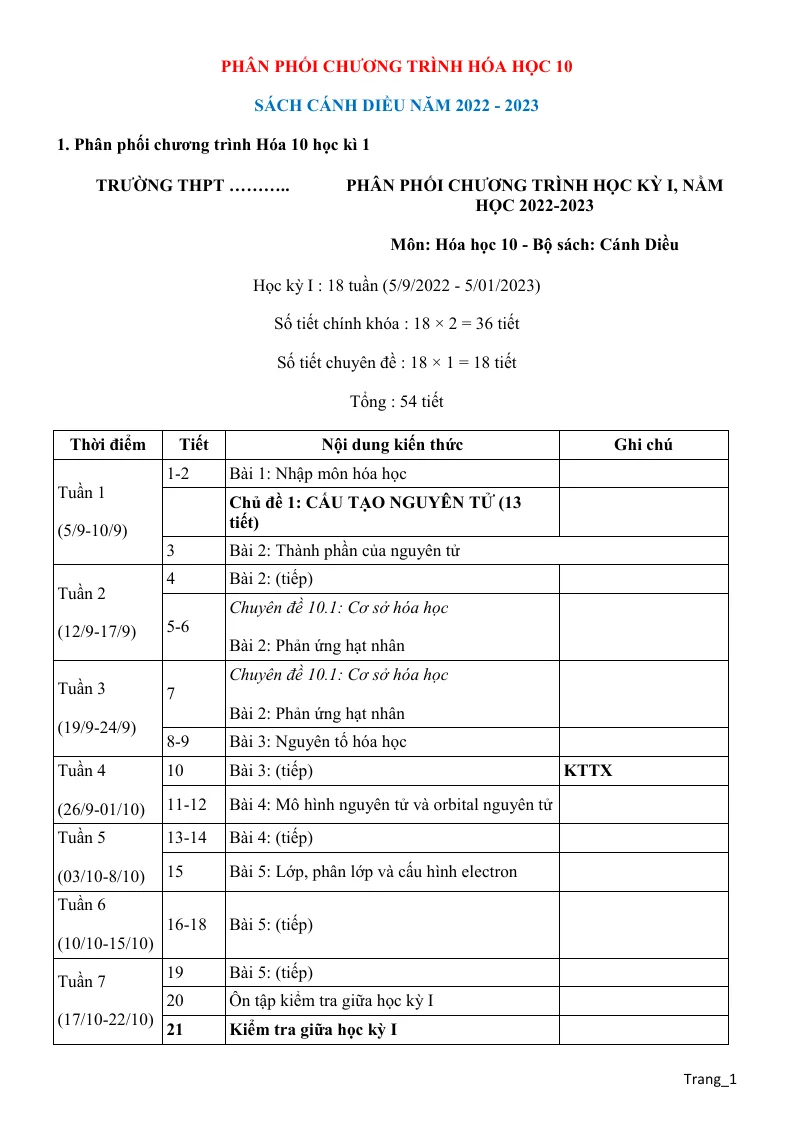 Phân Phối Chương Trình Môn Hóa 10