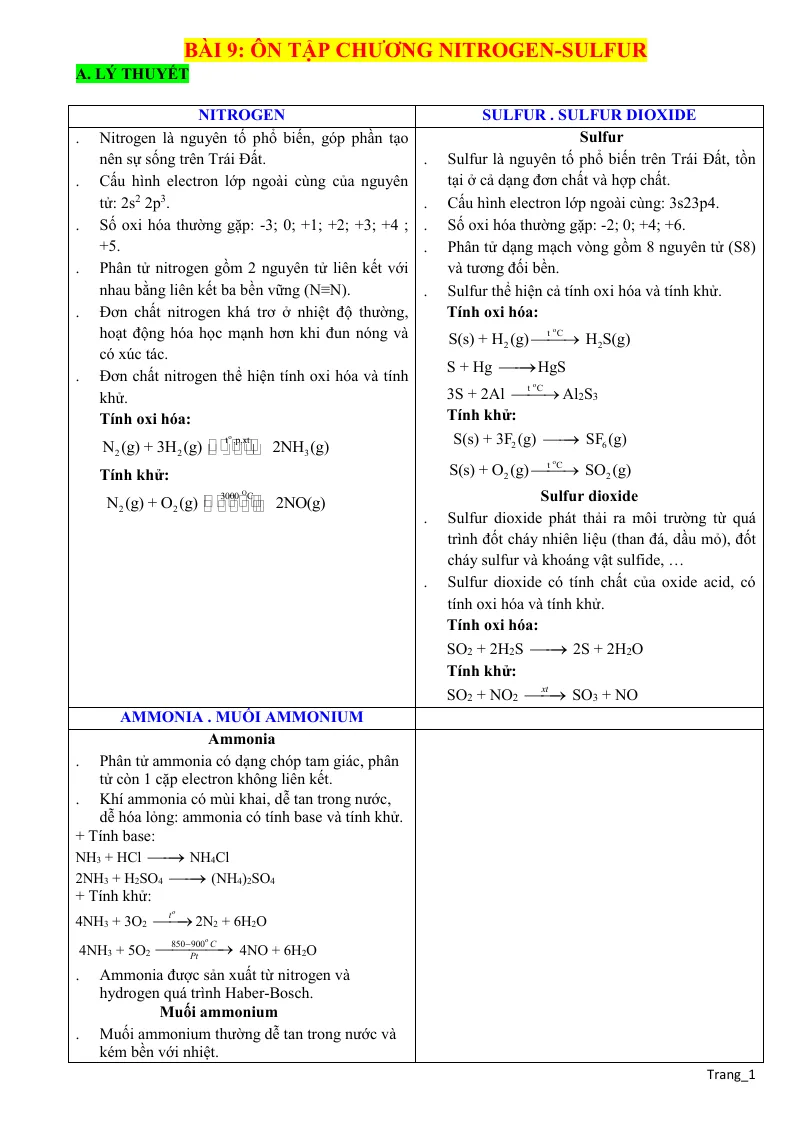 Lý Thuyết Và Trắc Nghiệm Ôn Chương Nitrogen - Sulfur Lớp 11