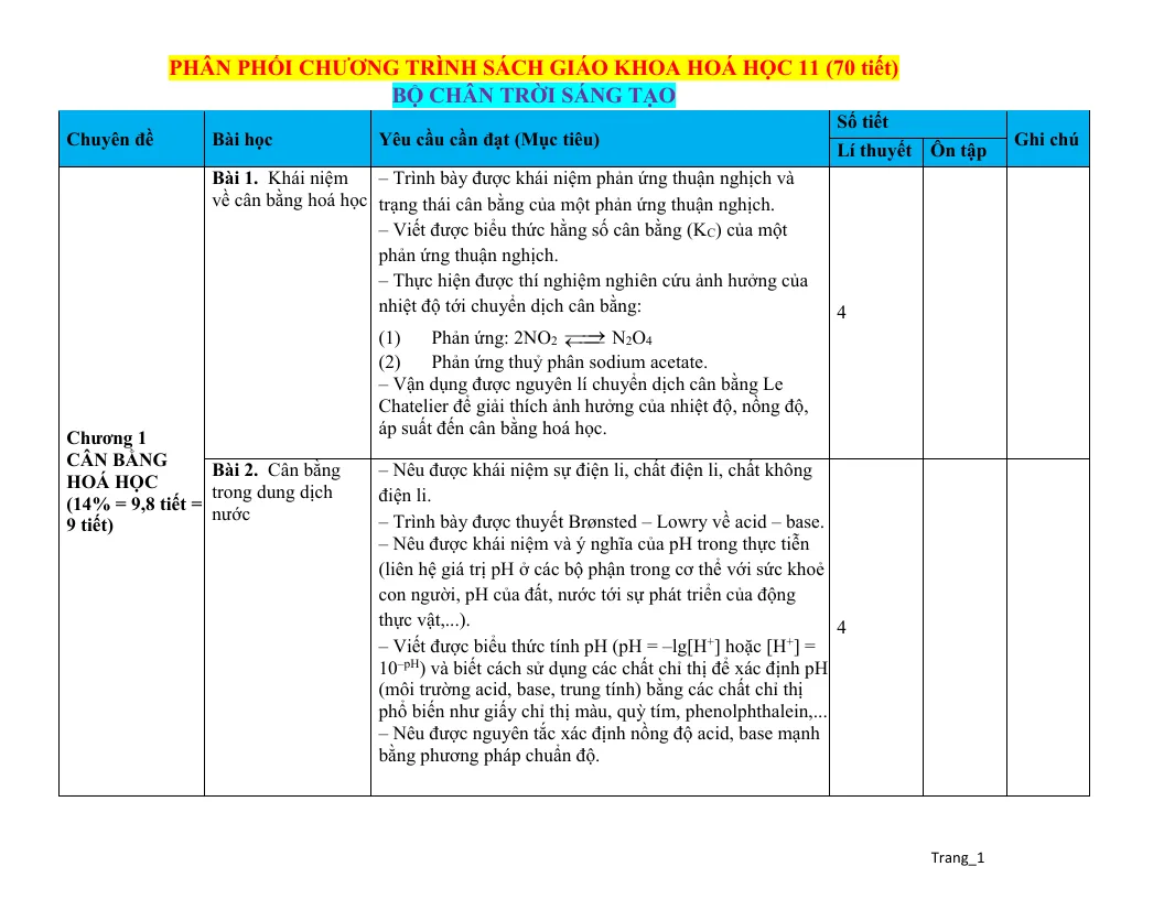 Phân Phối Chương Trình Hóa 11