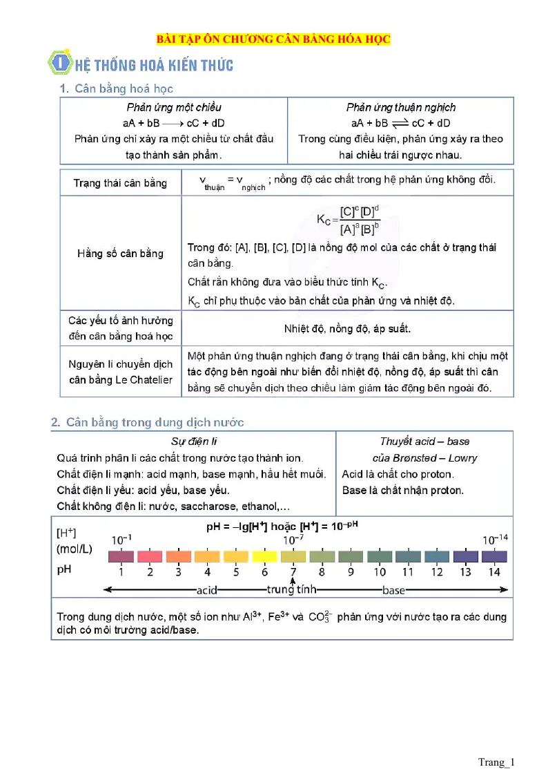 Bài Tập Luyện Tập Chương Cân Bằng Hóa Học Lớp 11