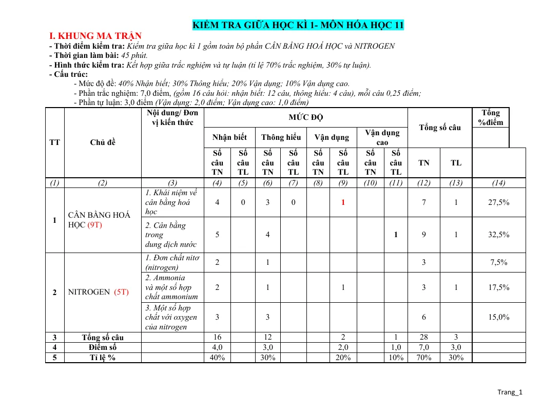 Ma Trận Đặc Tả Đề Kiểm Tra Giữa Học Kỳ 1 Hóa 11 Tham Khảo