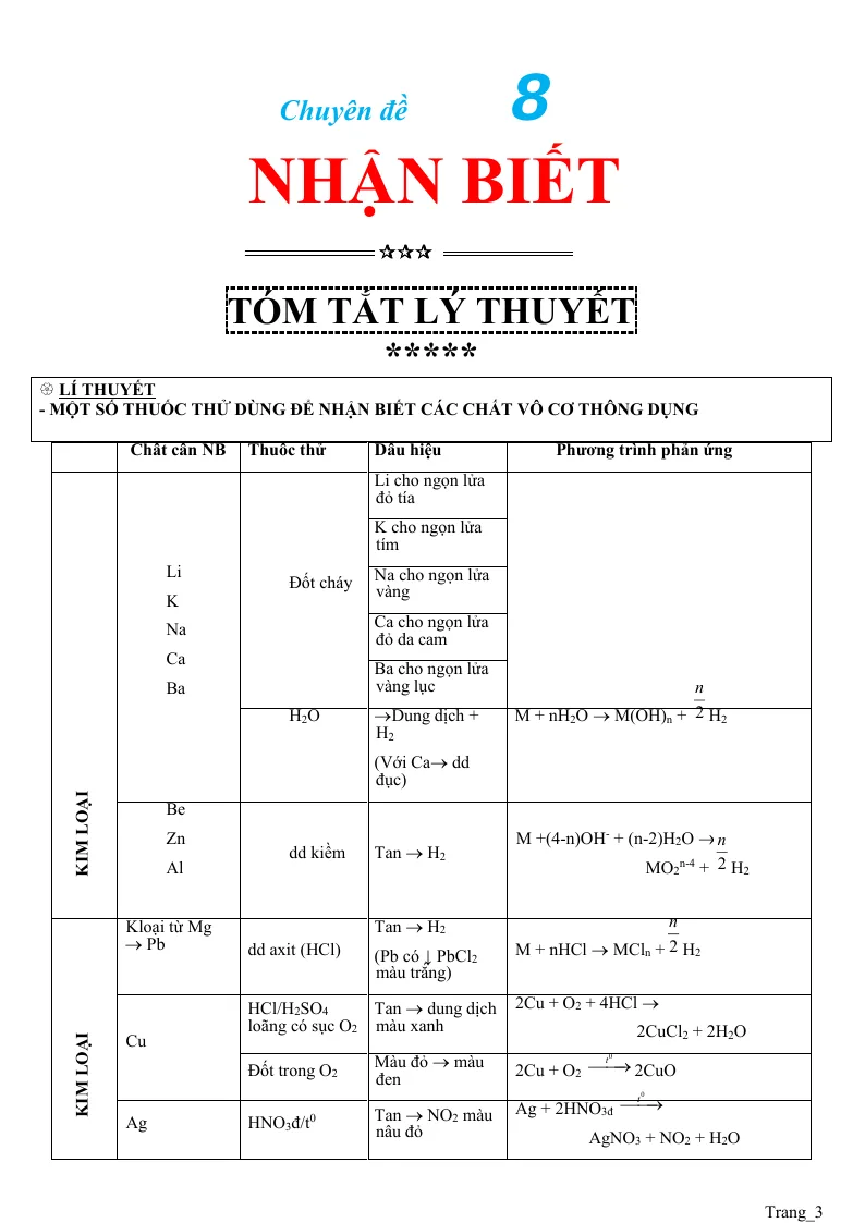 Một Số Thuốc Thử Dùng Để Nhận Biết Các Chất Vô Cơ Thông Dụng