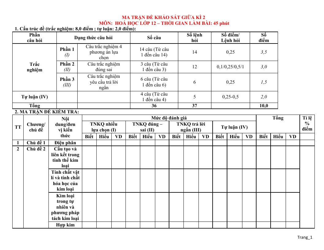 Ma Trận Đặc Tả Đề Kiểm Tra Giữa Học Kỳ 2 Hóa 12 Form 2025