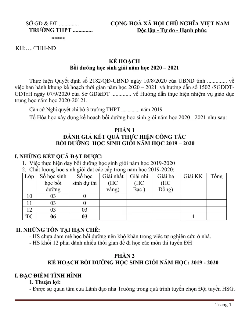 Kế Hoạch Bồi Dưỡng Học Sinh Giỏi Môn Hóa Năm 2020 - 2021