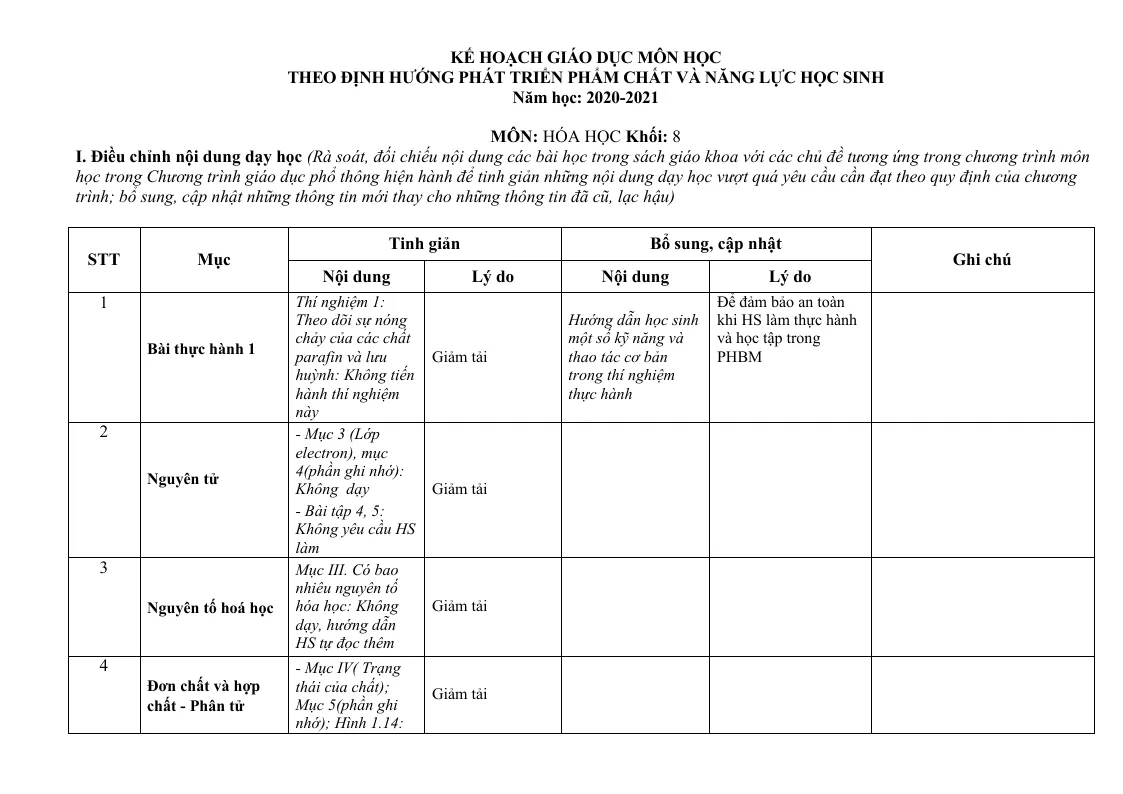 Kế Hoạch Giáo Dục Môn Hóa 8 Cả Năm Theo Mẫu Của Bộ