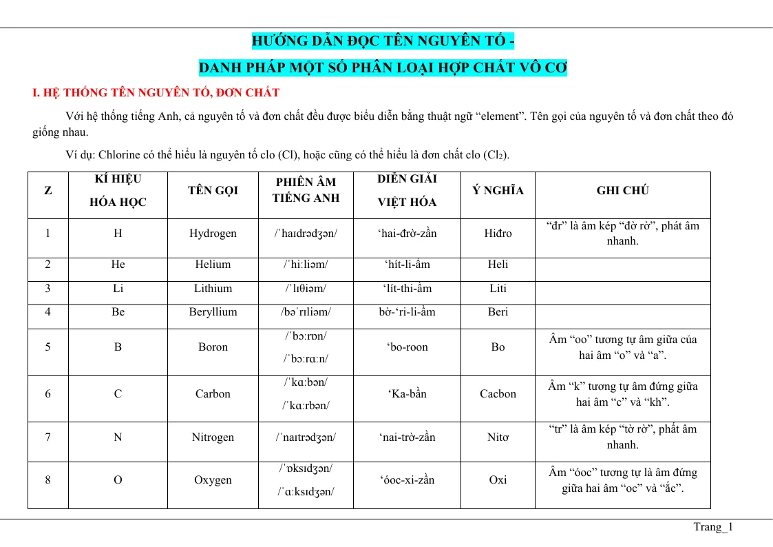 Hướng Dẫn Mới Đọc Tên Nguyên Tố Danh Pháp Một Số Hợp Chất Vô Cơ