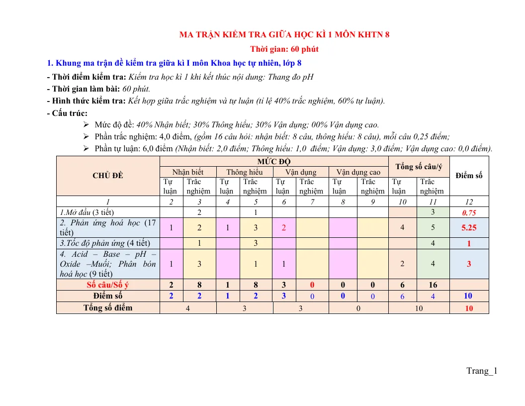 Ma Trận Đặc Tả Đề Thi Giữa Học Kỳ 1 KHTN 8