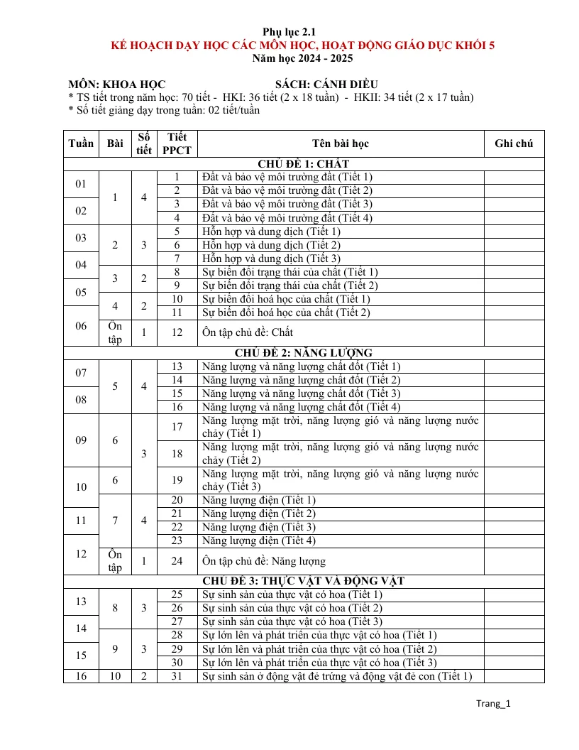 Kế Hoạch Dạy Học Môn Khoa Học Lớp 5