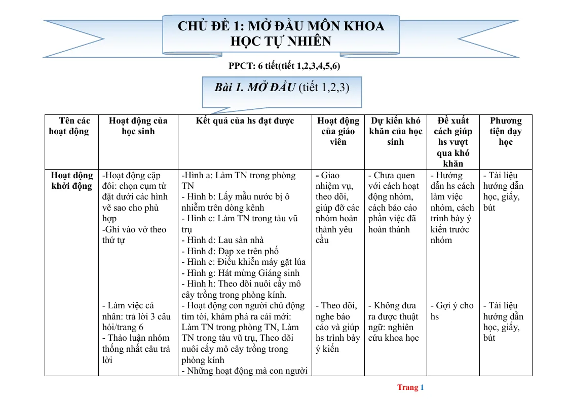 Giáo Án Khoa Học Tự Nhiên Môn Vật Lí 6 Cả Năm Sách Phương Pháp Mới