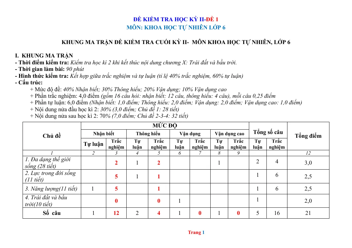 Bộ Đề Thi Học Kỳ 2 KHTN 6 Có Đáp Án Và Ma Trận