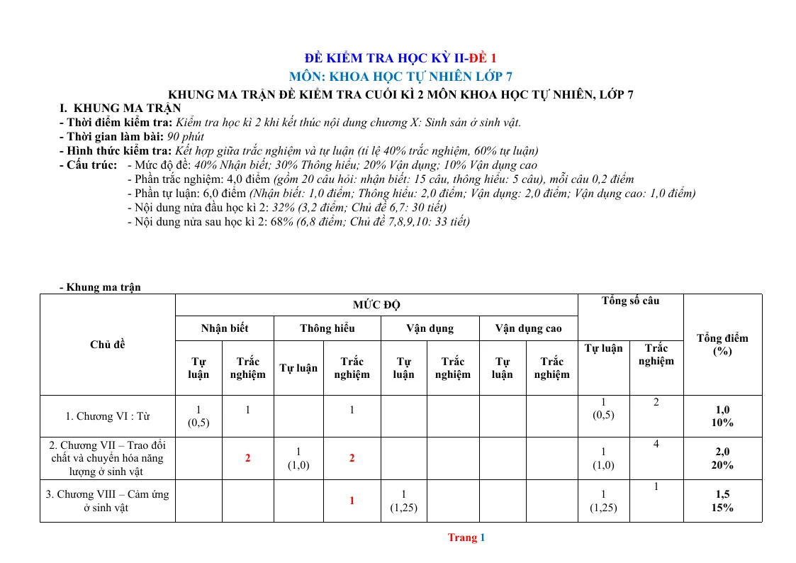 Bộ Đề Thi Học Kỳ 2 KHTN 7 Có Đáp Án Và Ma Trận