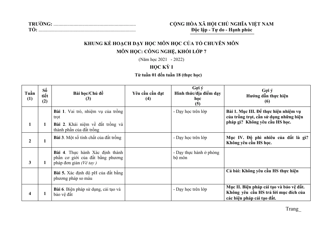 Kế Hoạch Dạy Học Công Nghệ Lớp 7, 8, 9 Theo CV 4040