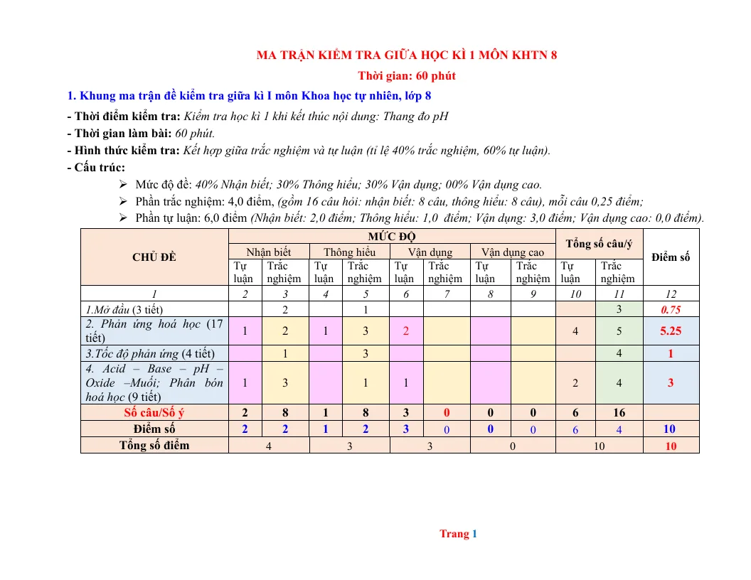 Ma Trận Đặc Tả Đề Thi Giữa Học Kỳ 1 KHTN 8