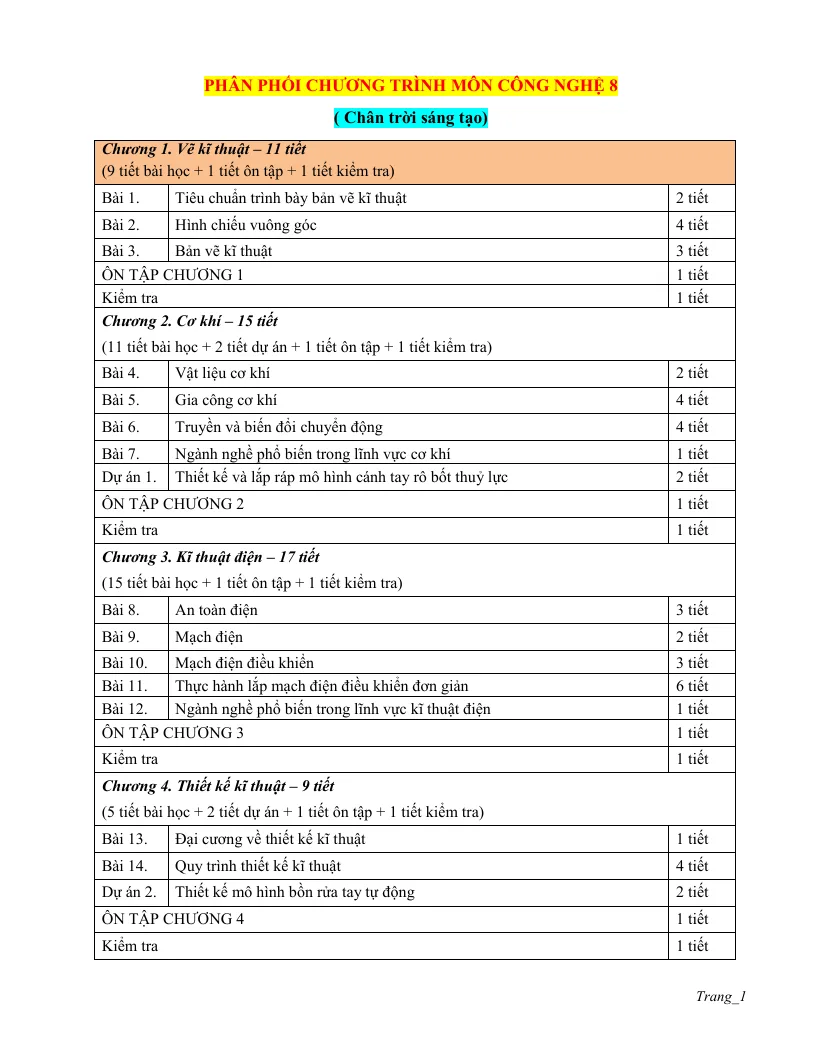Phân Phối Chương Trình Công Nghệ 8
