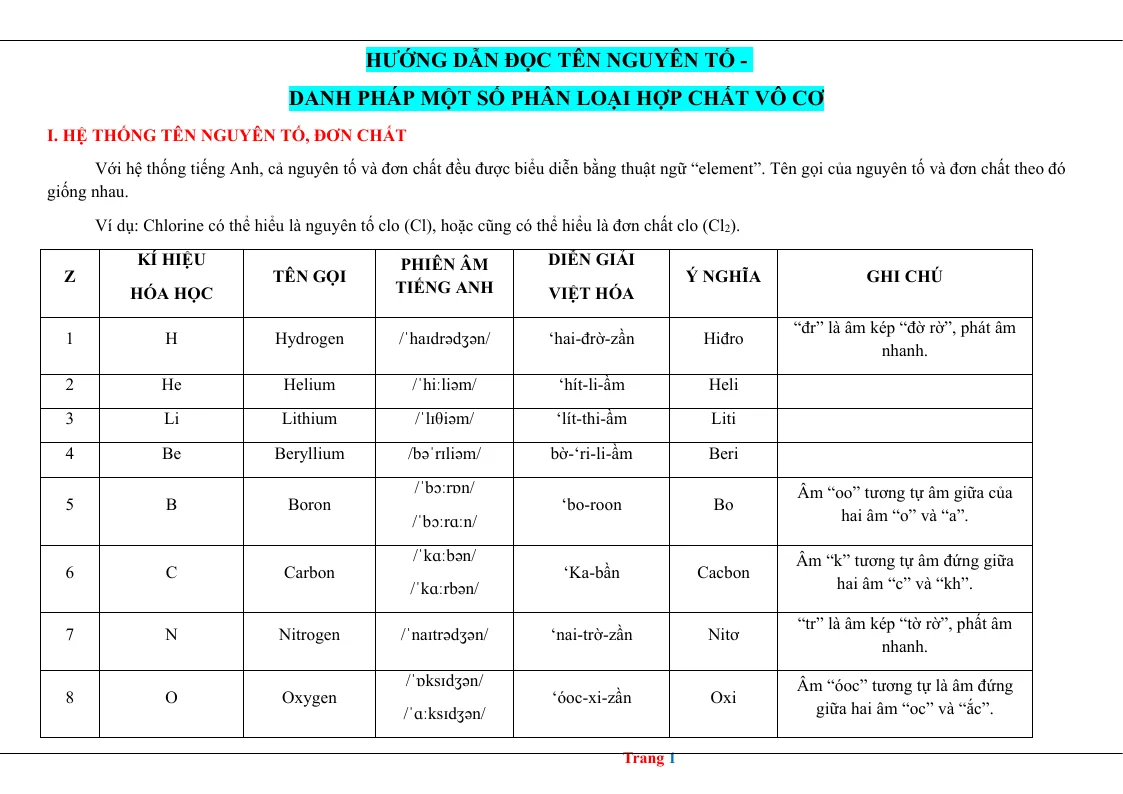 Hướng Dẫn Mới Đọc Tên Nguyên Tố Danh Pháp Một Số Hợp Chất Vô Cơ
