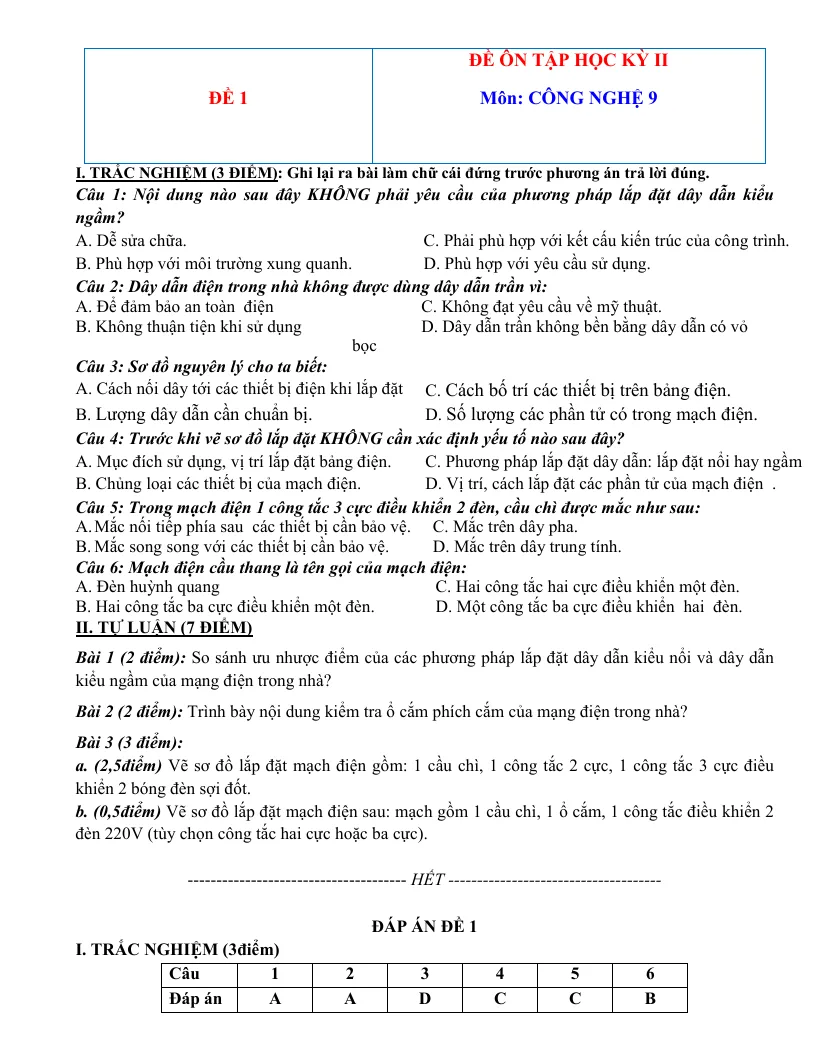15 Đề Thi HK2 Công Nghệ 9
