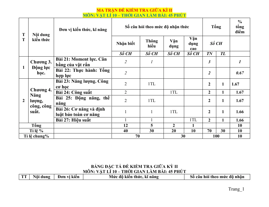 Ma Trận Đặc Tả Đề Kiểm Tra Lý 10 KNTT Giữa Học Kỳ 2