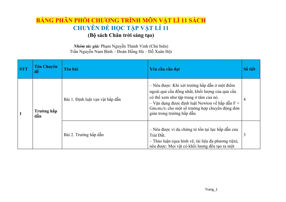 Phân Phối Chương Trình Chuyên Đề Vật Lí 11