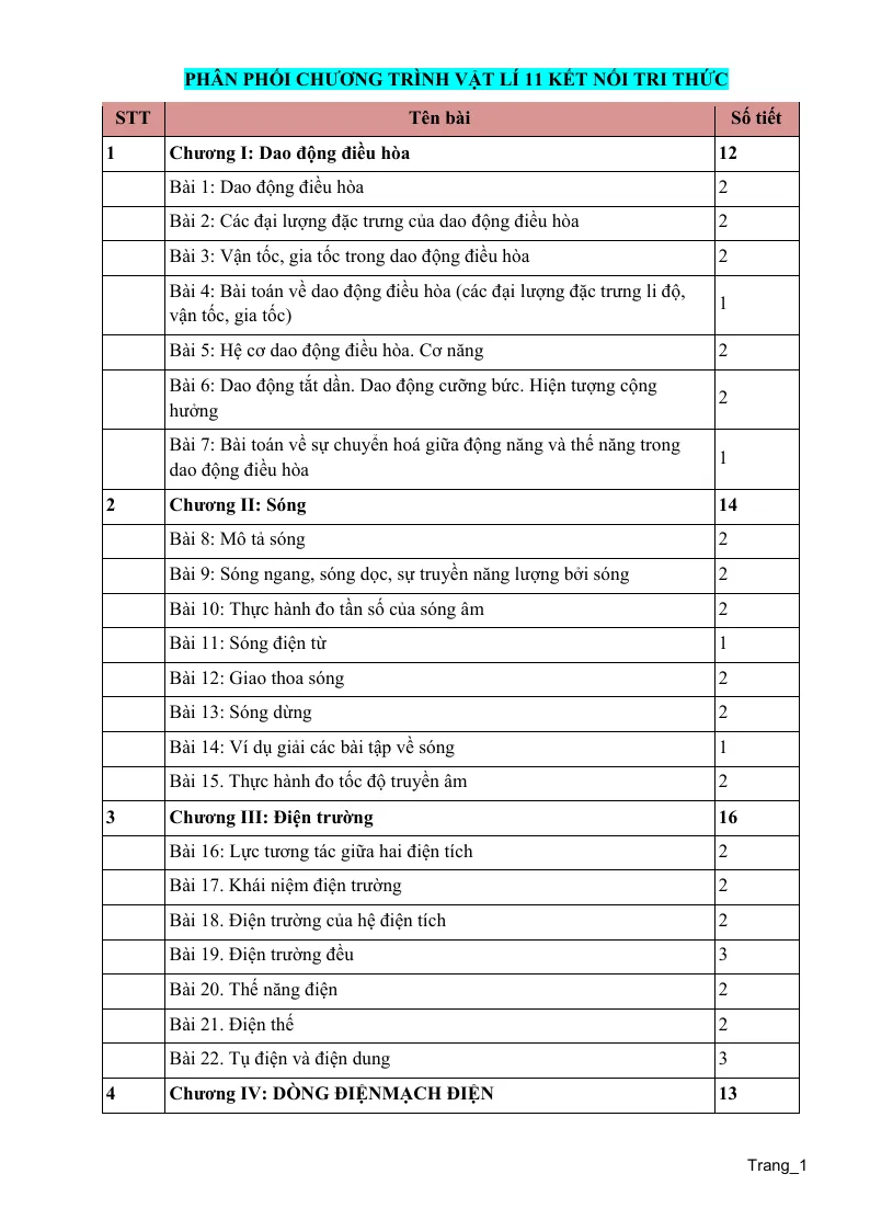 Phân Phối Chương Trình Vật Lí 11