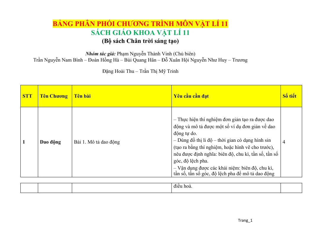 Phân Phối Chương Trình Vật Lí 11