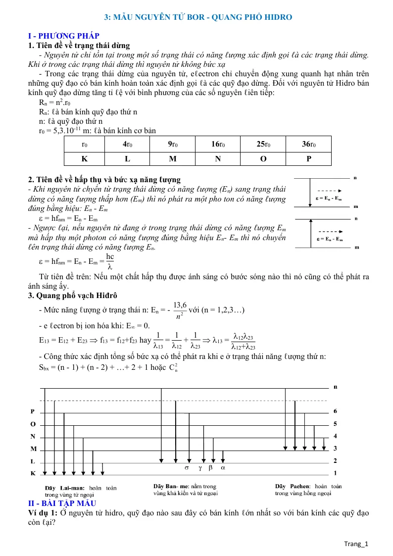 Phương Pháp Giải Mẫu Nguyên Tử Bor - Quang Phổ Hidro