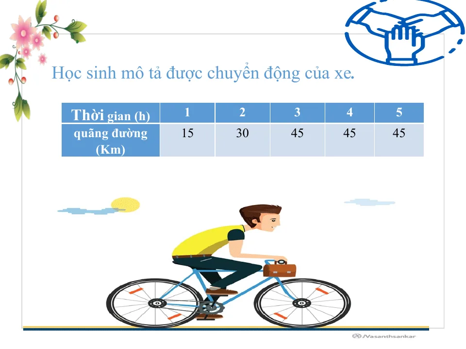 Giáo Án PowerPoint Môn Lý 7 Bài 8 Đồ Thị Quãng Đường Thời Gian