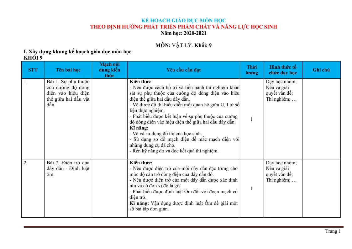 Kế Hoạch Giáo Dục Môn Vật Lí 9 Cả Năm Theo Mẫu Của Bộ
