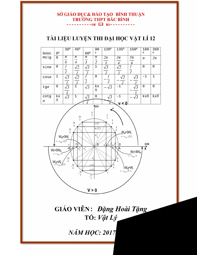 Tóm tắt lý thuyết, công thức theo từng chương vật lí 12