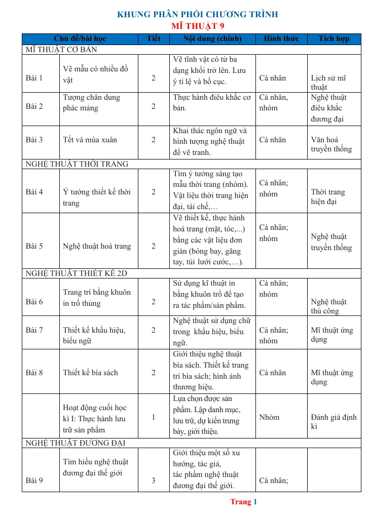 Phân Phối Chương Trình Mĩ Thuật Lớp 9