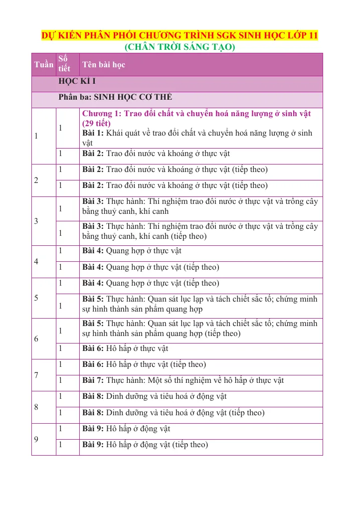 Phân Phối Chương Trình Sinh 11