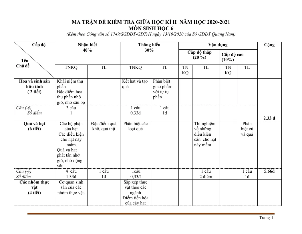 Ma Trận Đề Kiểm Tra Môn Sinh Học 6 Giữa Học Kỳ 2 Sở GD&ĐT Quảng Nam 2020 - 2021