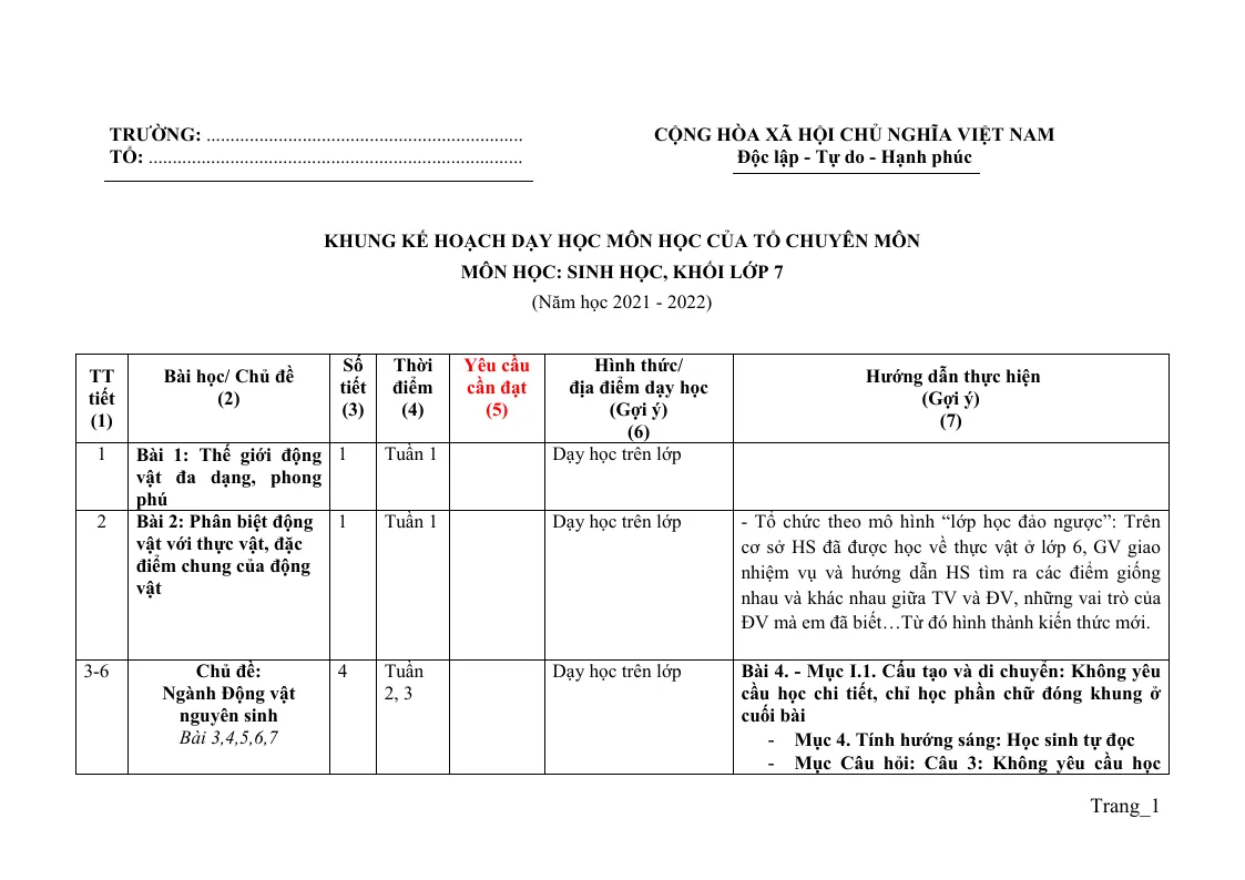 Kế Hoạch Dạy Học Môn Sinh Lớp 7, 8, 9 Theo CV 4040