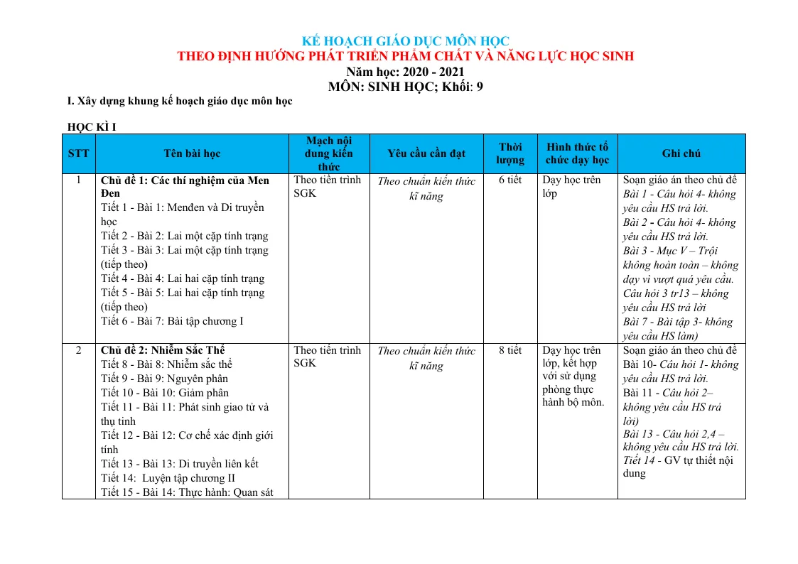Kế Hoạch Giáo Dục Môn Sinh Lớp 9 Theo Mẫu Của Bộ