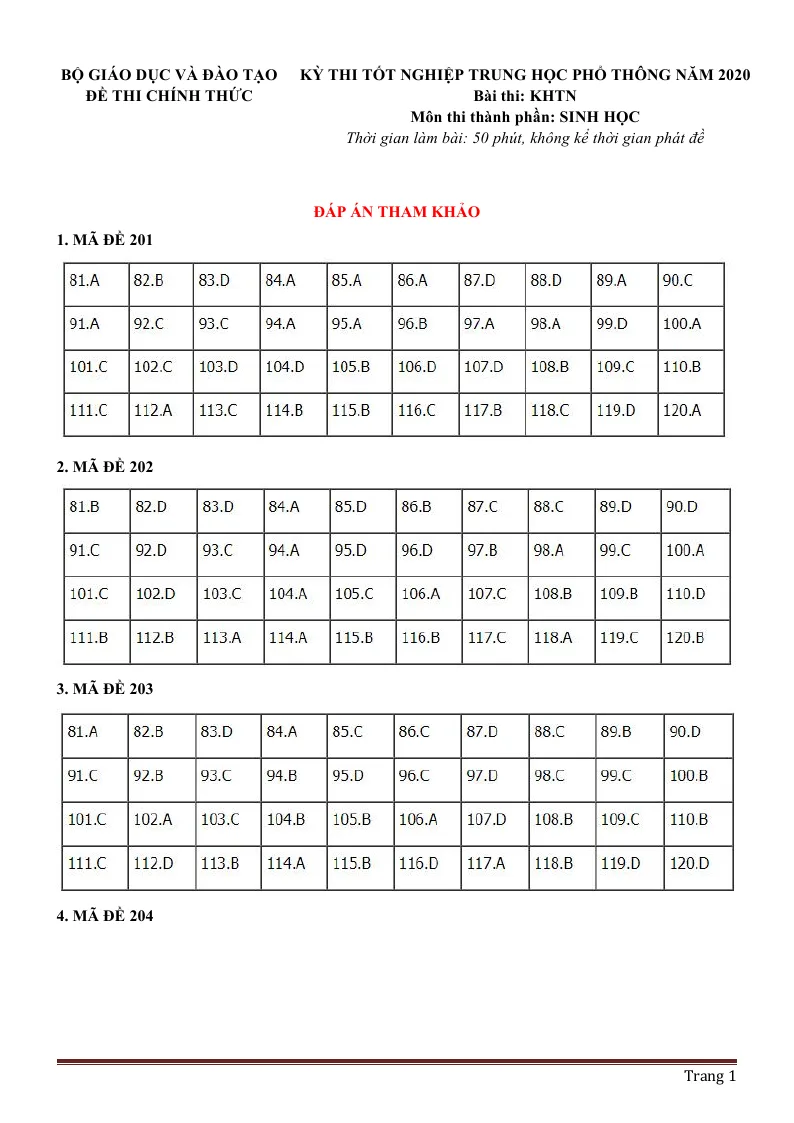 Đáp Án Đề Thi Tốt Nghiệp Môn Sinh 2020