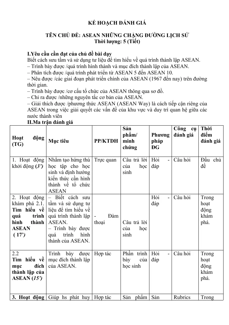 Bài Tập Cuối Khóa Mô Đun 3 Lịch Sử THPT