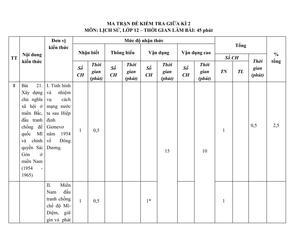 Ma Trận Đề Kiểm Tra Môn Lịch Sử 12 Giữa Học Kỳ 2 Có Bảng Đặc Tả Chi Tiết