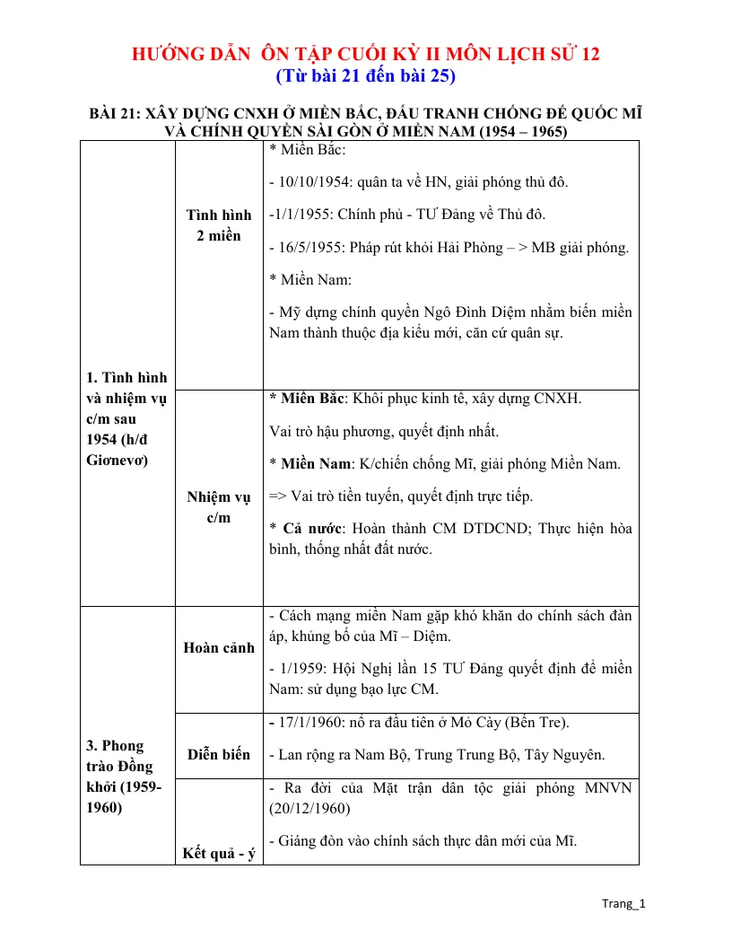 Đề Cương Ôn Tập Môn Sử 12 HK2 Năm 2022 Tham Khảo